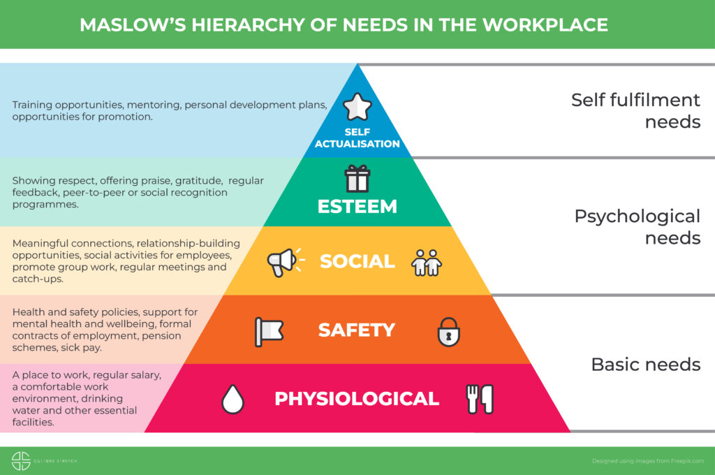 How To Improve Employee Value Proposition - Culture Stretch