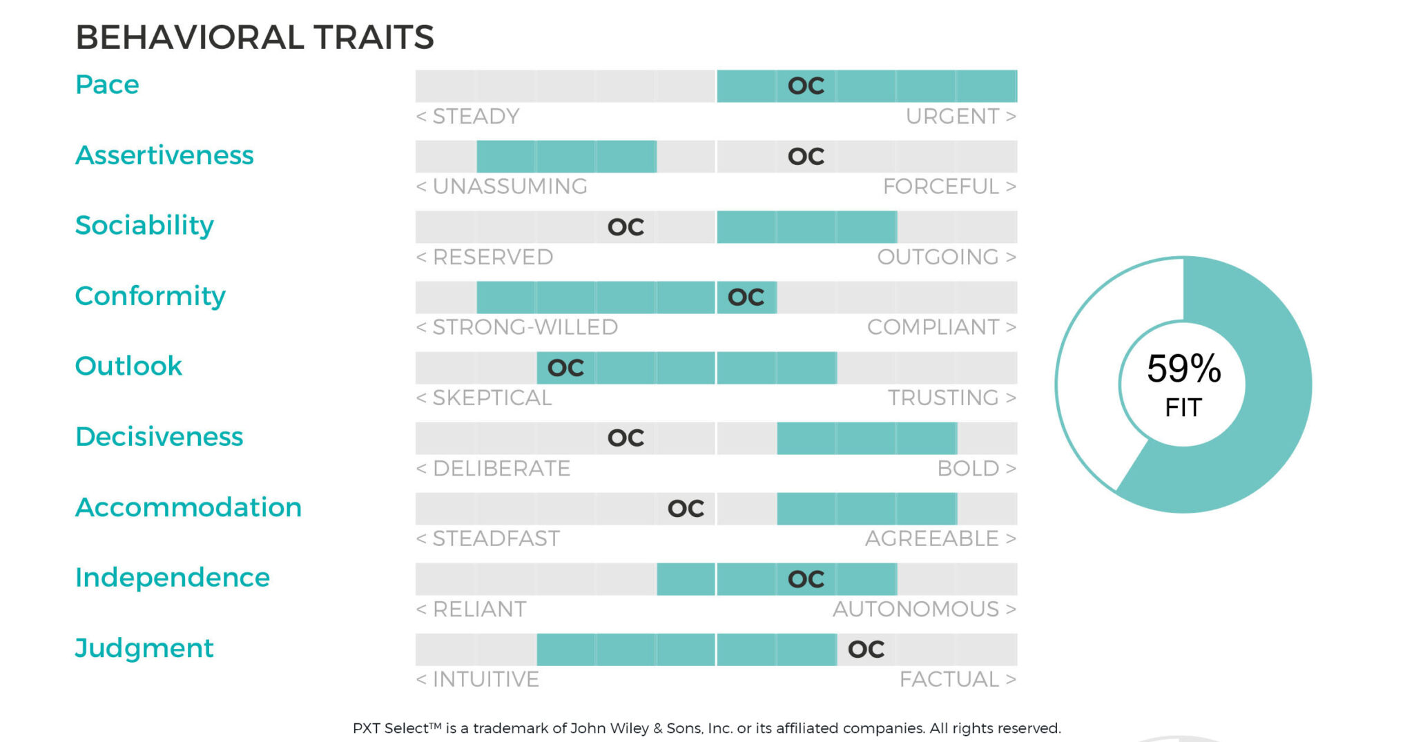 Candidate Assessment Tool | PXT Select