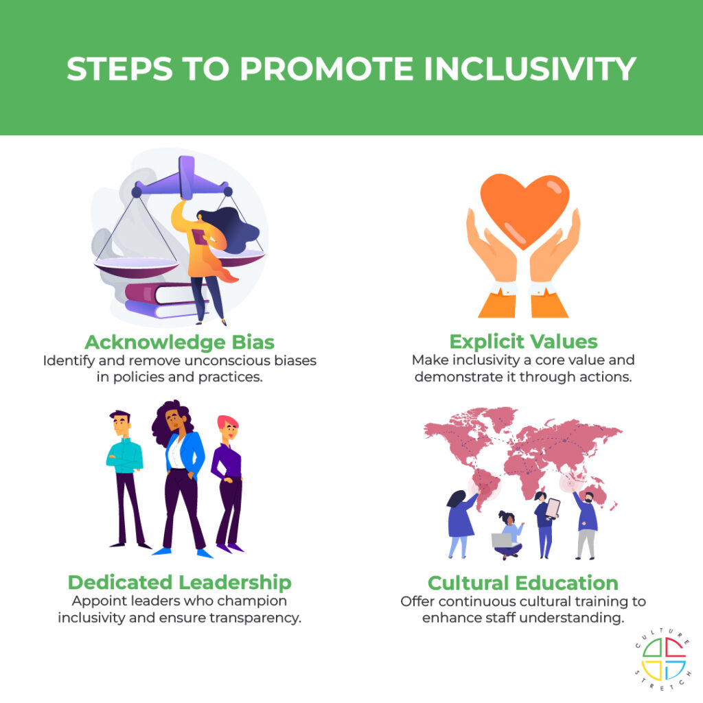 Graphic displaying four steps to promote inclusivity in the workplace: Acknowledge Bias, Explicit Values, Dedicated Leadership, and Cultural Education. Icons feature a scale, heart, diverse people, and a world map. The message focuses on removing unconscious bias, fostering inclusivity, and implementing cultural training.