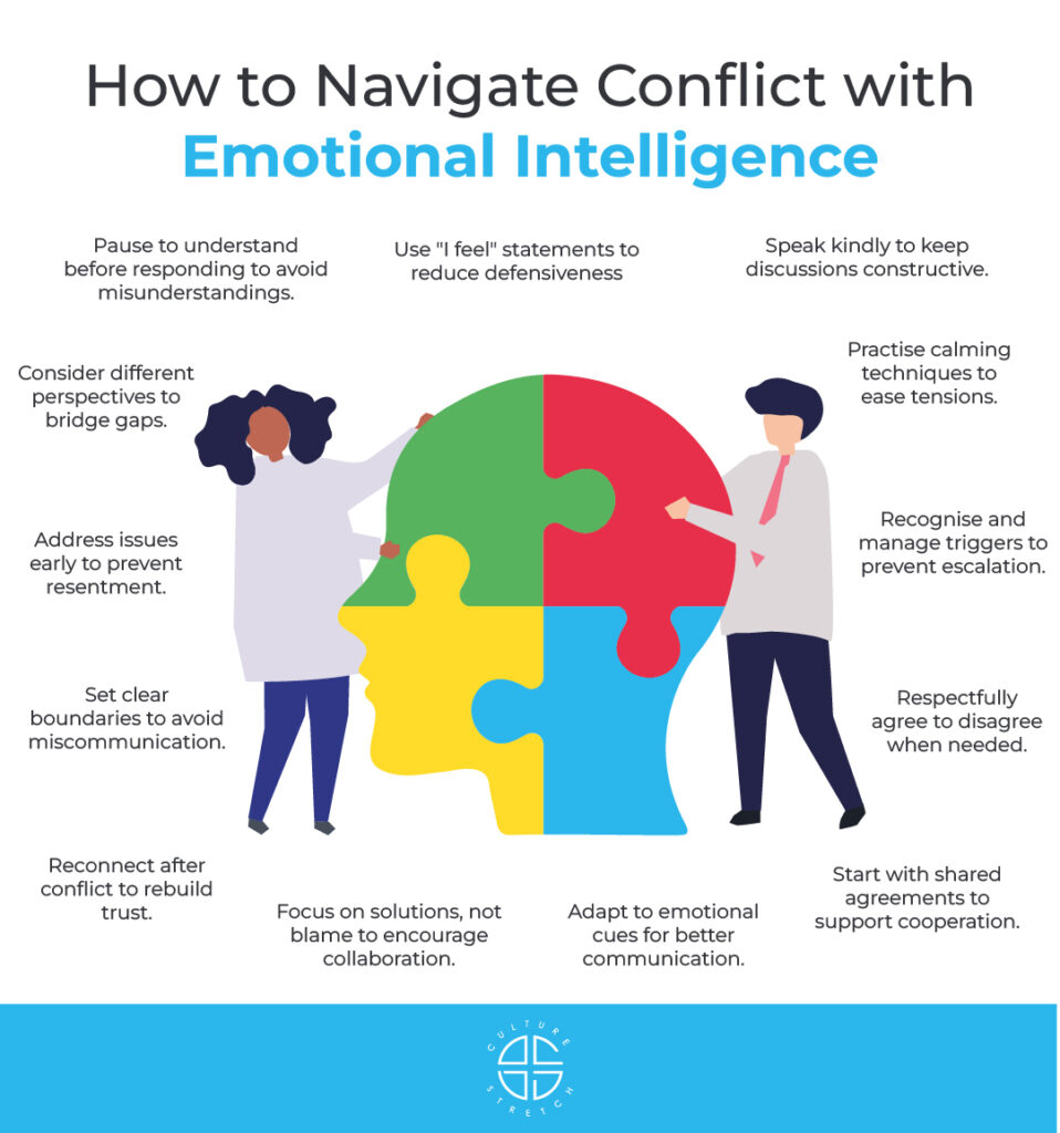 Navigate Conflict With Emotional Intelligence